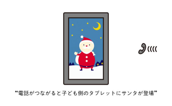 TwilioձAppĿʥ˶Ի