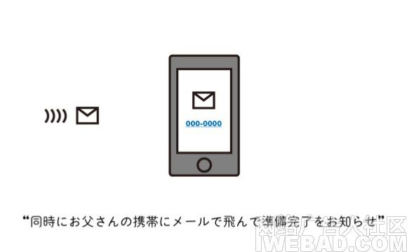 TwilioձAppĿʥ˶Ի