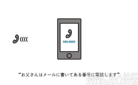 TwilioձAppĿʥ˶Ի