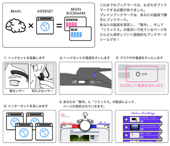ձԲ˾NeurowearŴƷ
