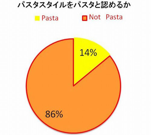 日清泡面创意营销活动