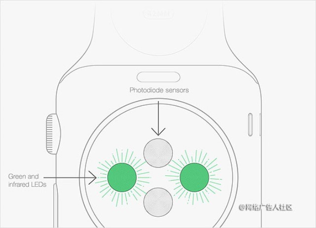 Apple WatchҵĶǸ
