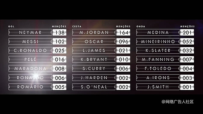 ����ESPN������������Ӫ���