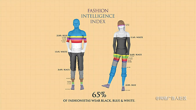 ���ʱ�н���Fashion