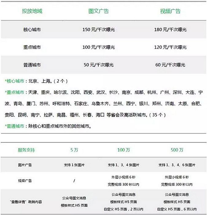 微信费用是多少_微信生意宝费用_微信小店费用